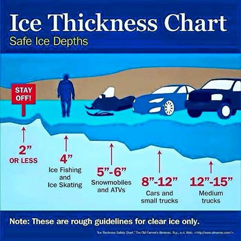 Ice Thickness Chart