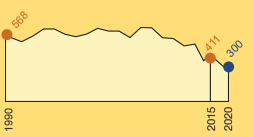 Traffic Fatalities Graph